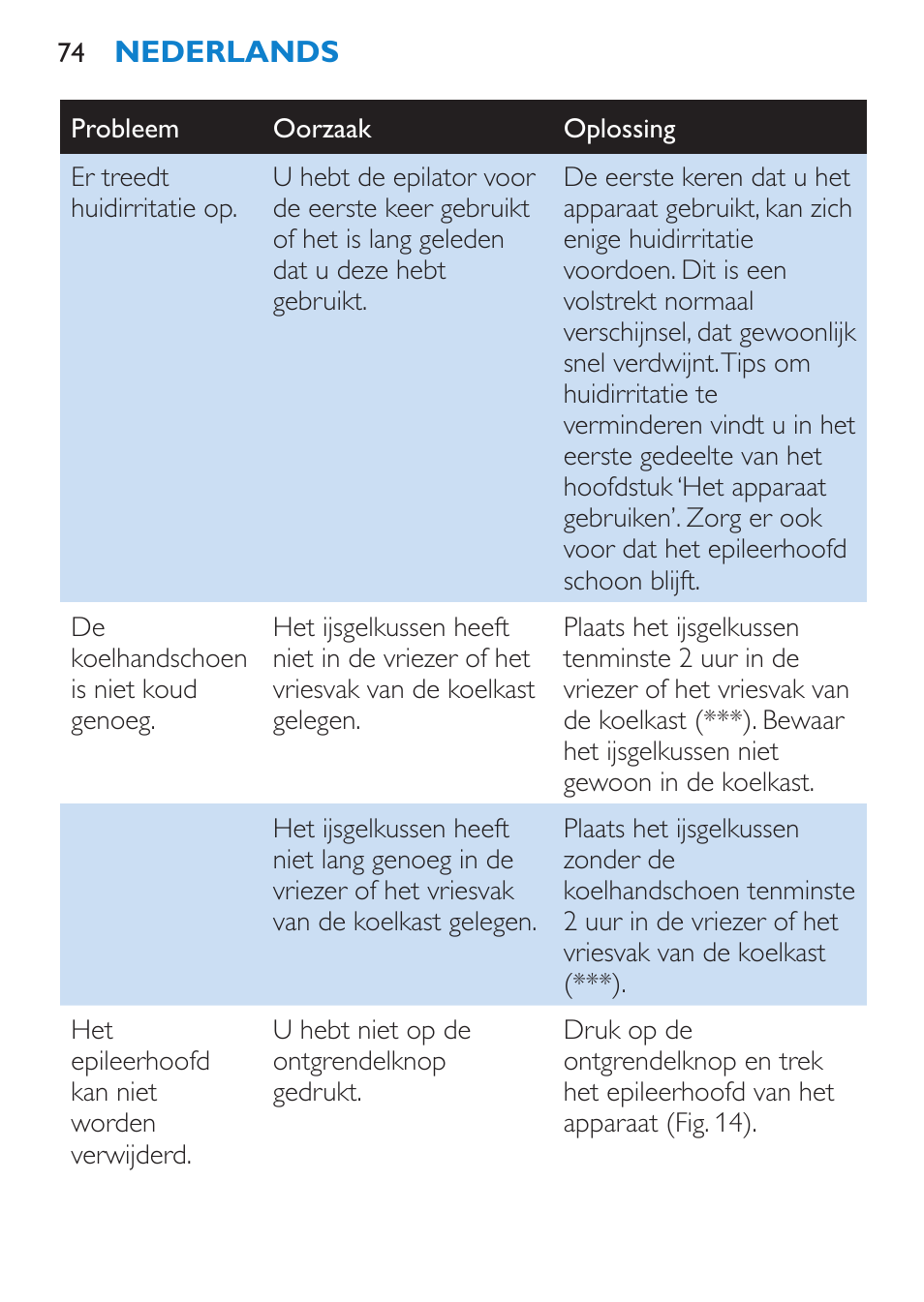 Philips Satinelle ICE User Manual | Page 74 / 96