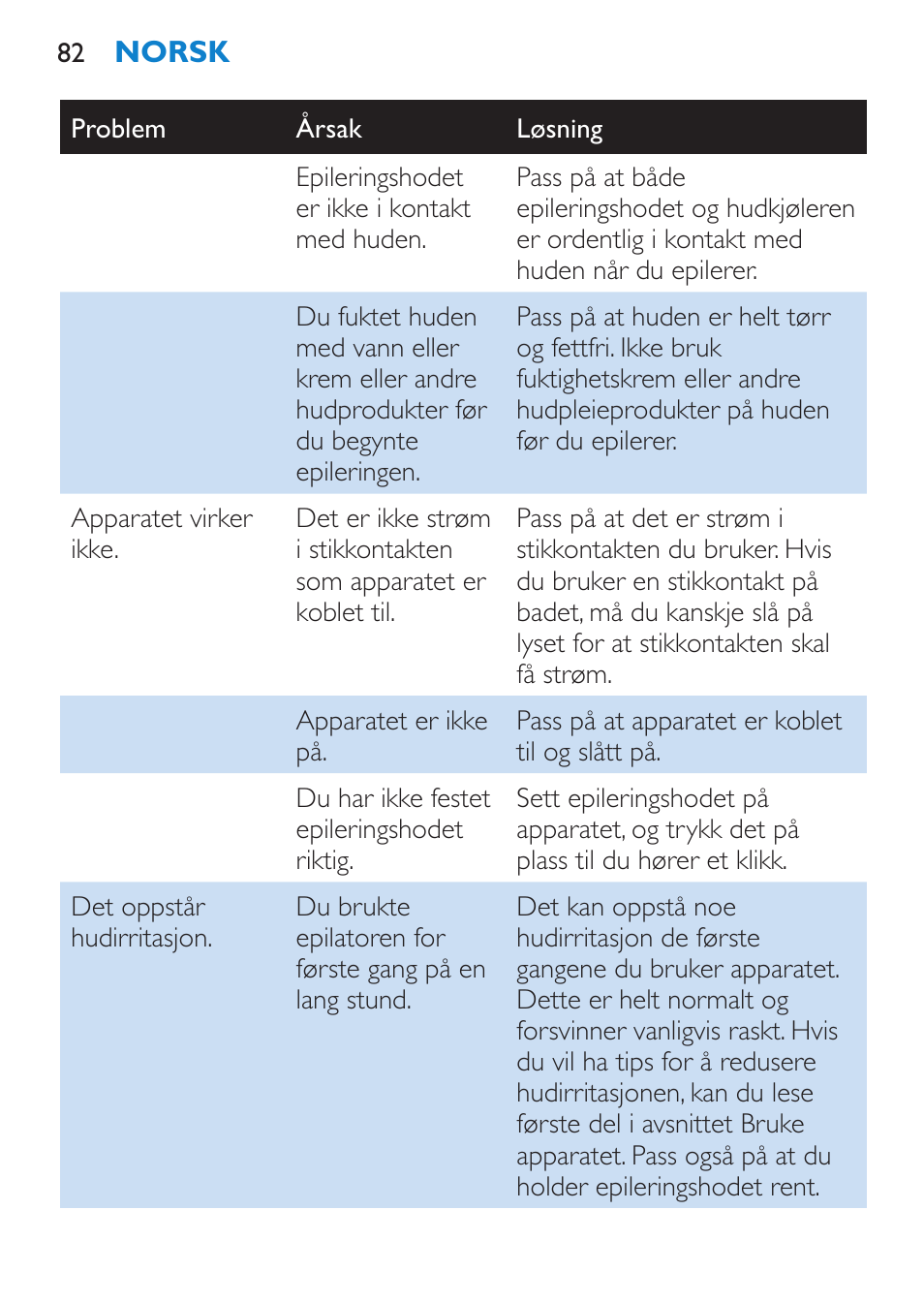 Philips Satinelle ICE User Manual | Page 82 / 96