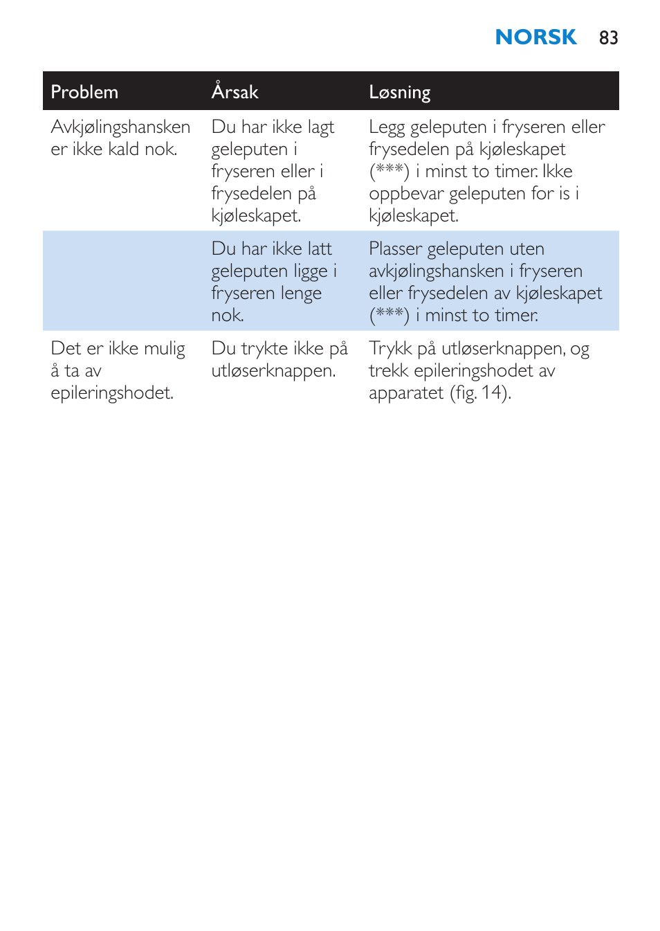 Philips Satinelle ICE User Manual | Page 83 / 96