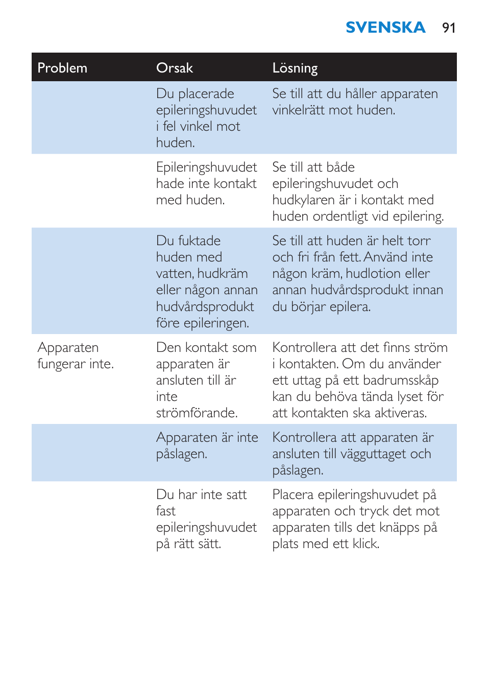 Philips Satinelle ICE User Manual | Page 91 / 96