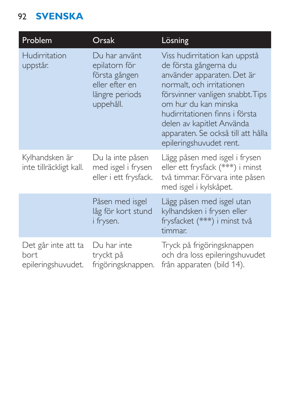 Philips Satinelle ICE User Manual | Page 92 / 96