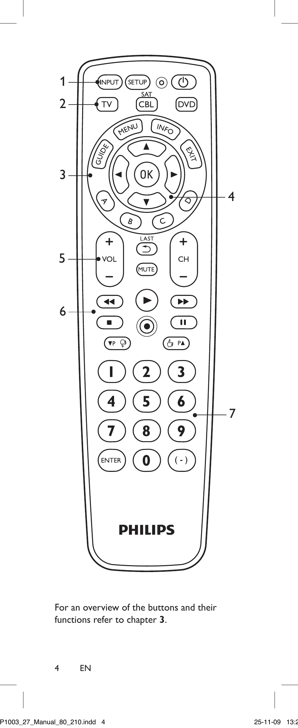 Philips, D(d(d, Dcdd) | Philips Perfect SRP1003/27 User Manual | Page 4 / 60