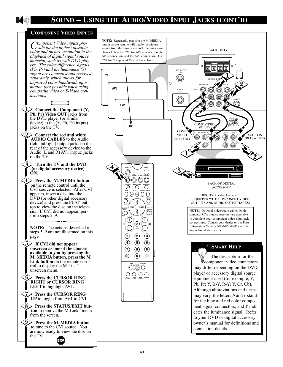 Ound, Sing the, Udio | Ideo, Nput, Acks, Cont | Philips 32PT91S1 User Manual | Page 40 / 55