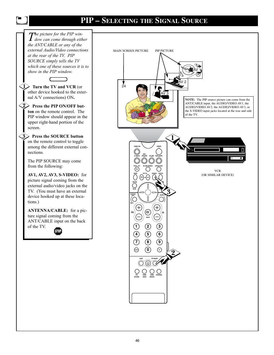 Pip – s, Electing the, Ignal | Ource | Philips 32PT91S1 User Manual | Page 46 / 55