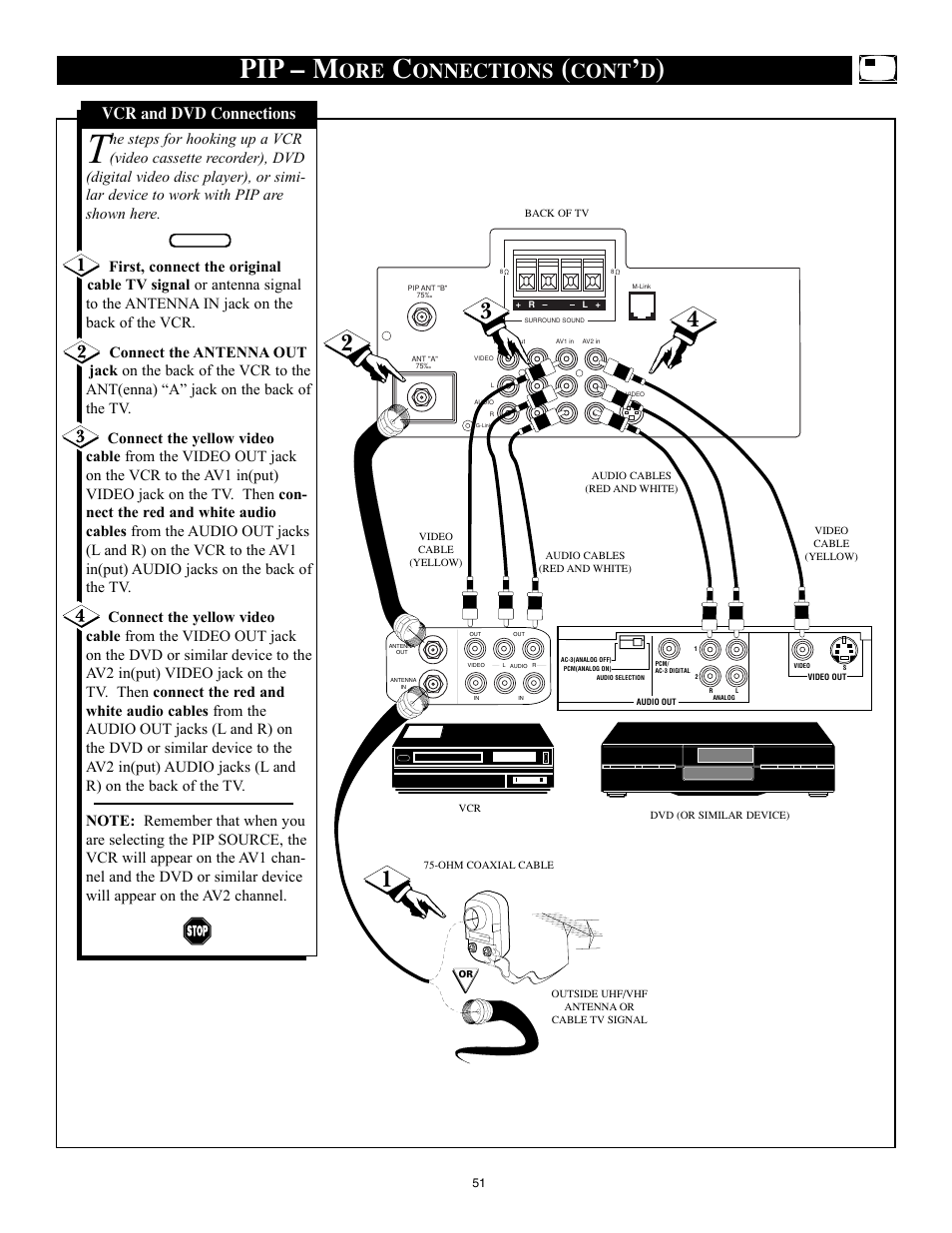 Pip – m, Onnections, Cont | Vcr and dvd connections | Philips 32PT91S1 User Manual | Page 51 / 55