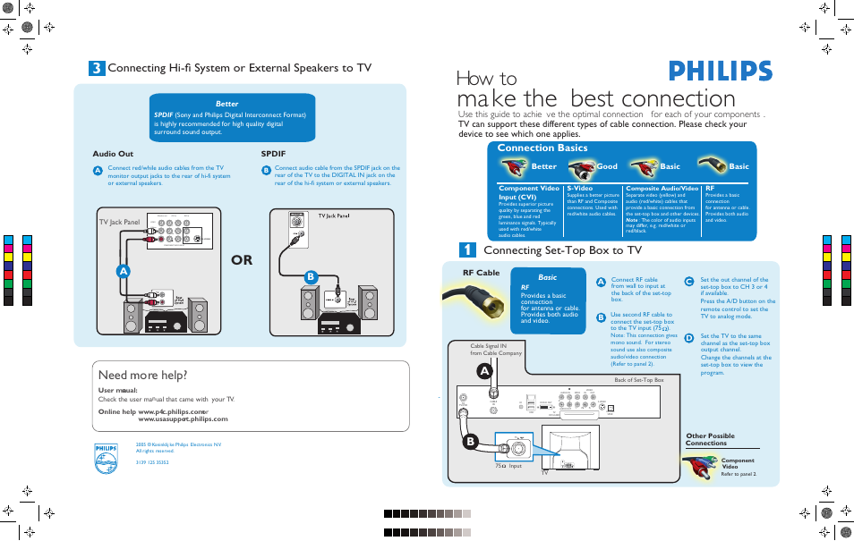 Philips TV Cables User Manual | 2 pages