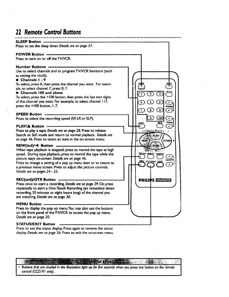 Ooc)ci, 22 remote control buttons | Philips CCZ192AT User Manual | Page 22 / 52