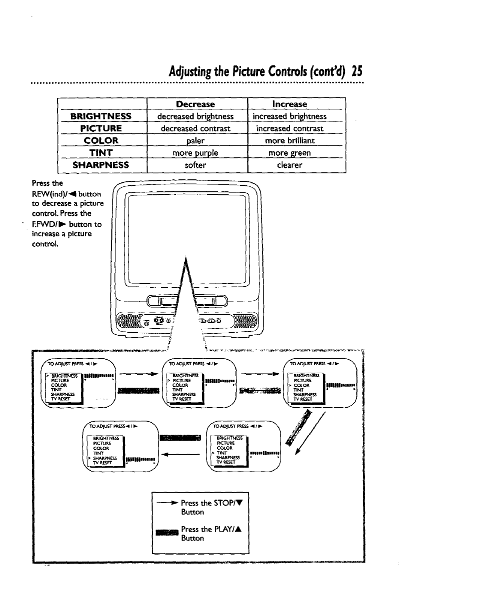 Adjusting the picture controls (contad) 25, Press the stop/t button ^ press the play/a button | Philips CCZ192AT User Manual | Page 25 / 52