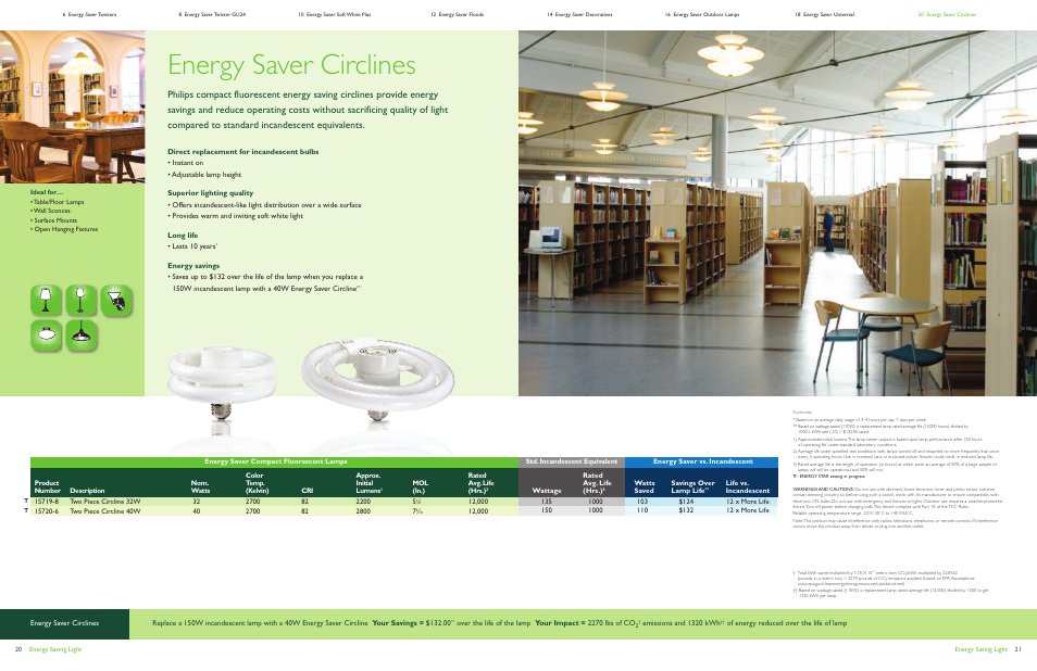 Energy saver circlines | Philips Energy Saver Compact Fluorescent Lamp User Manual | Page 11 / 13