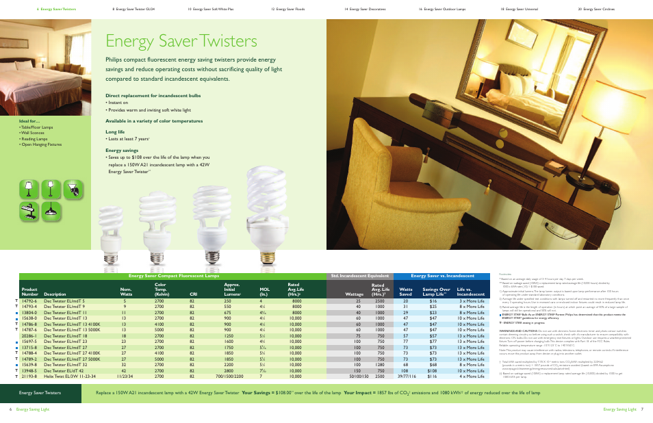 Energy saver twisters | Philips Energy Saver Compact Fluorescent Lamp User Manual | Page 4 / 13