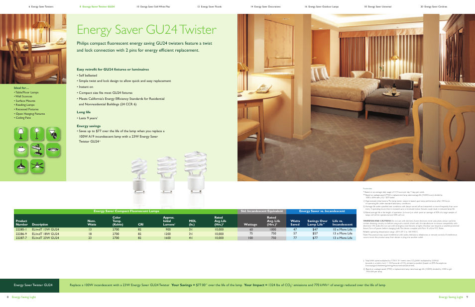 Energy saver gu24 twister | Philips Energy Saver Compact Fluorescent Lamp User Manual | Page 5 / 13