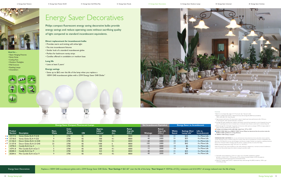 Energy saver decoratives | Philips Energy Saver Compact Fluorescent Lamp User Manual | Page 8 / 13