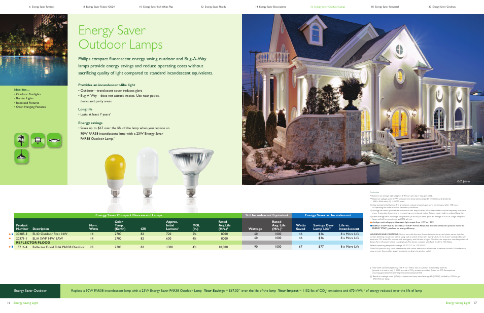 Energy saver outdoor lamps | Philips Energy Saver Compact Fluorescent Lamp User Manual | Page 9 / 13