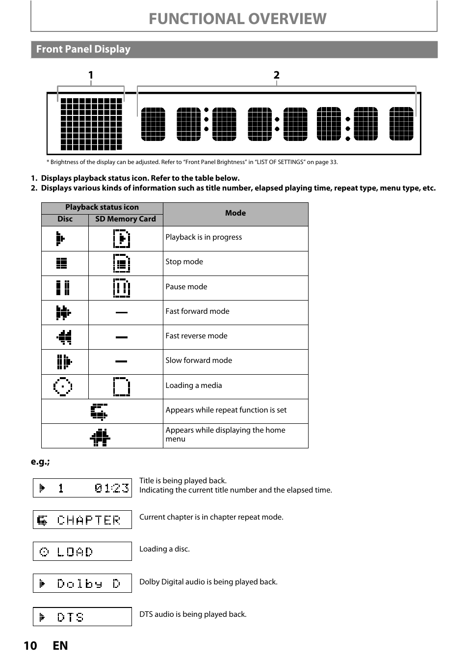 Front panel display, Functional overview | Philips BDP5005/F7 User Manual | Page 10 / 52