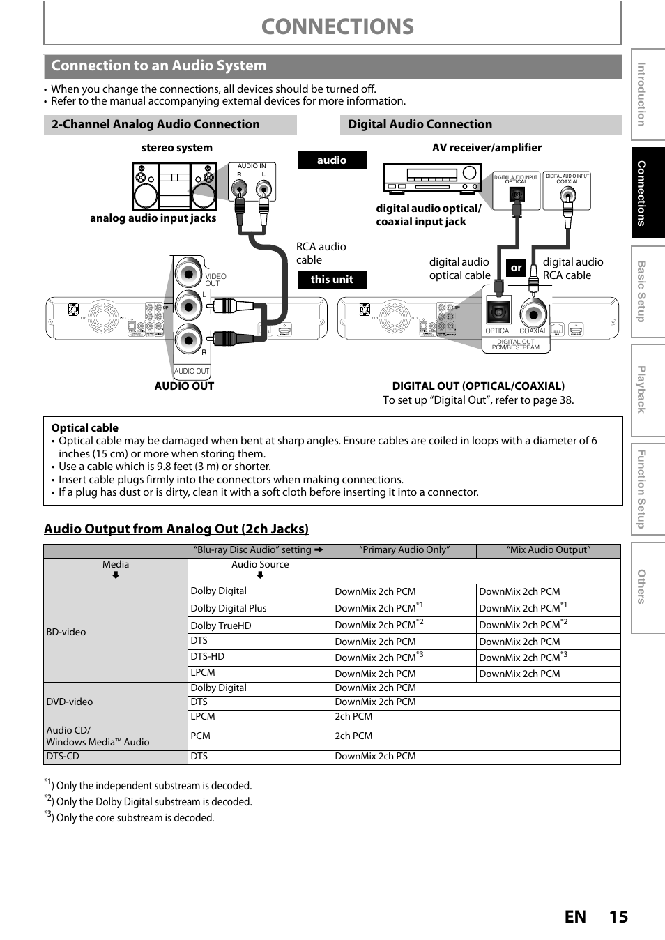 Connection to an audio system, Connections, Audio output from analog out (2ch jacks) | Philips BDP5005/F7 User Manual | Page 15 / 52