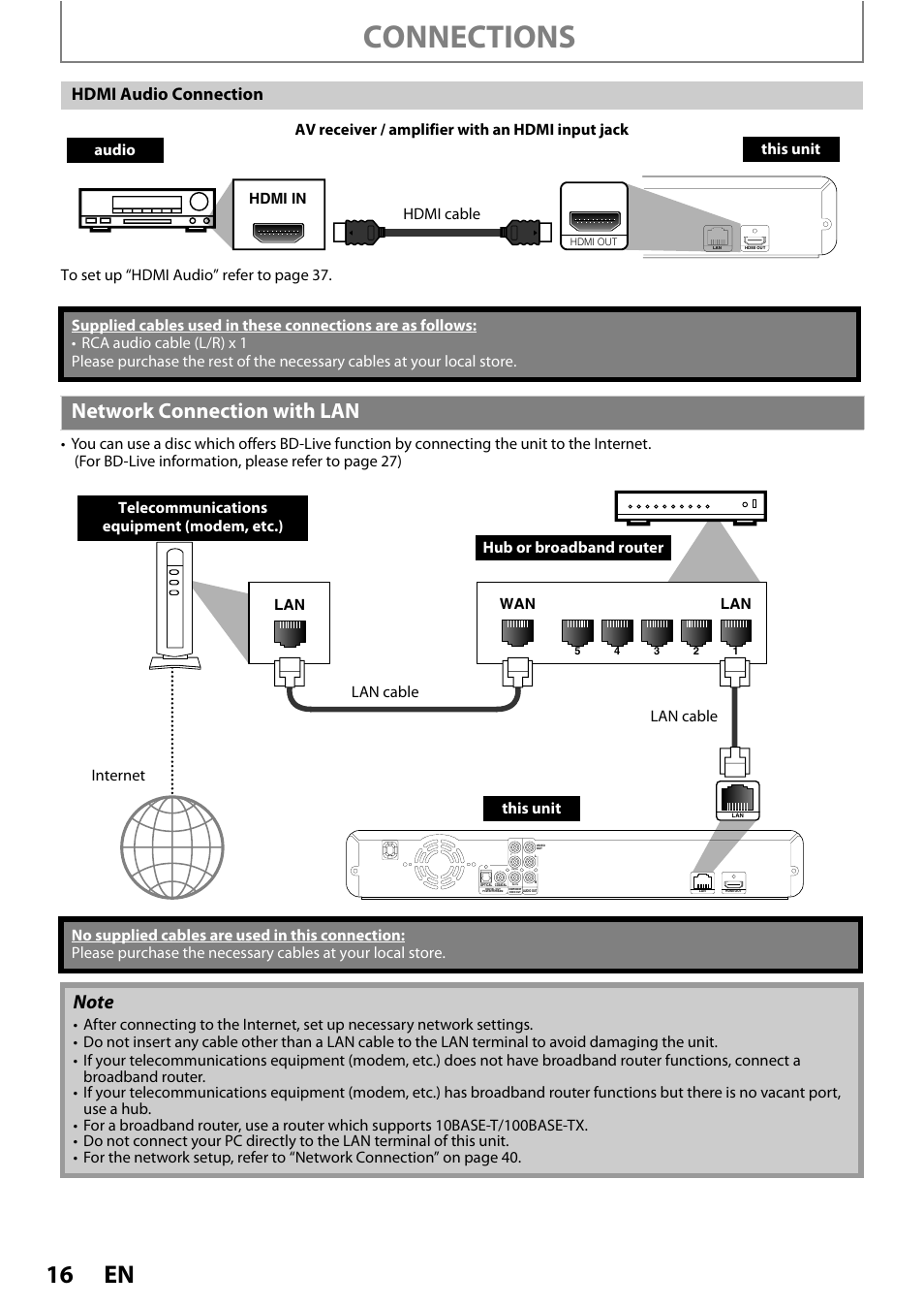 Network connection with lan, Connections, Hdmi a udio connection | Hdmi in, Lan wan lan | Philips BDP5005/F7 User Manual | Page 16 / 52