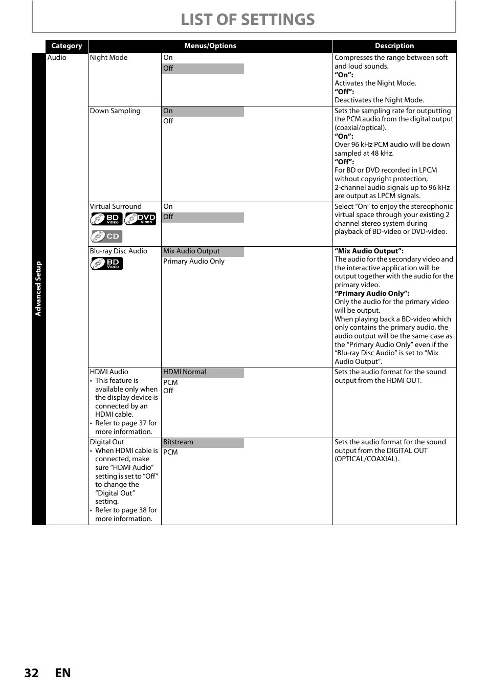 List of settings | Philips BDP5005/F7 User Manual | Page 32 / 52