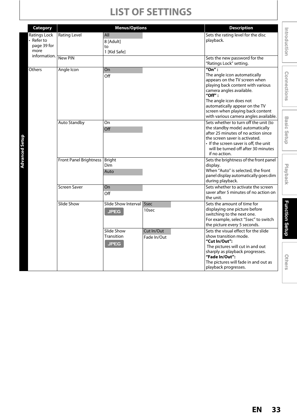 List of settings | Philips BDP5005/F7 User Manual | Page 33 / 52