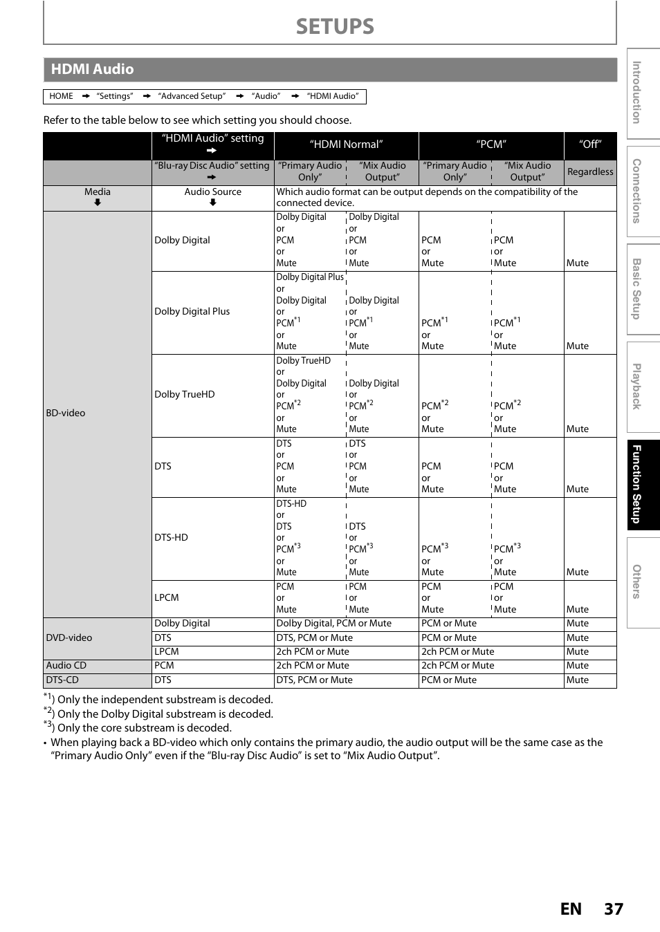 Hdmi audio, Setups | Philips BDP5005/F7 User Manual | Page 37 / 52