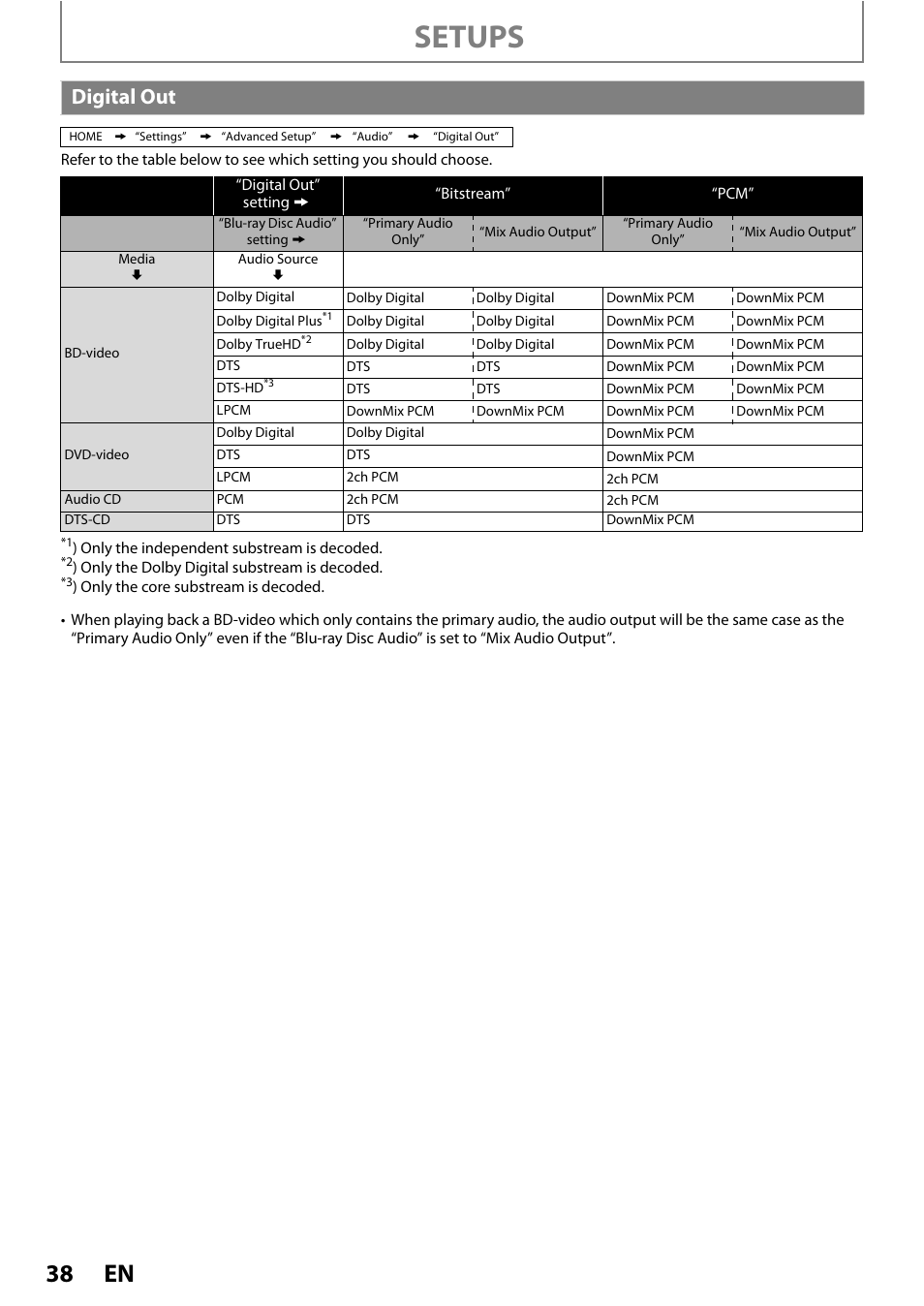 Digital out, Setups | Philips BDP5005/F7 User Manual | Page 38 / 52