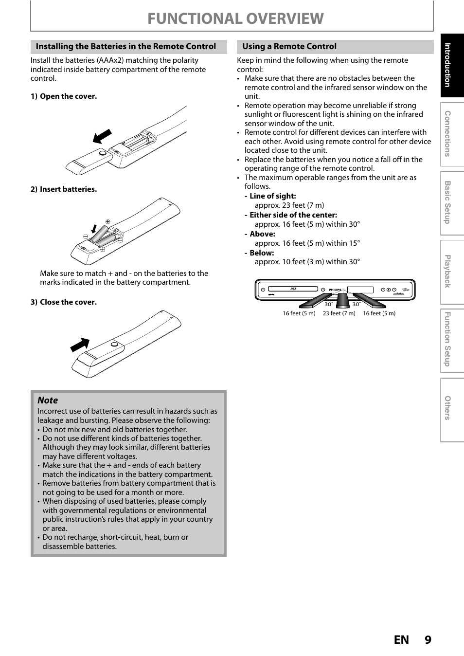 Functional overview | Philips BDP5005/F7 User Manual | Page 9 / 52