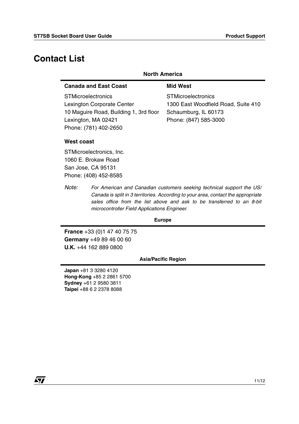 Contact list | Philips ST7SB User Manual | Page 13 / 14