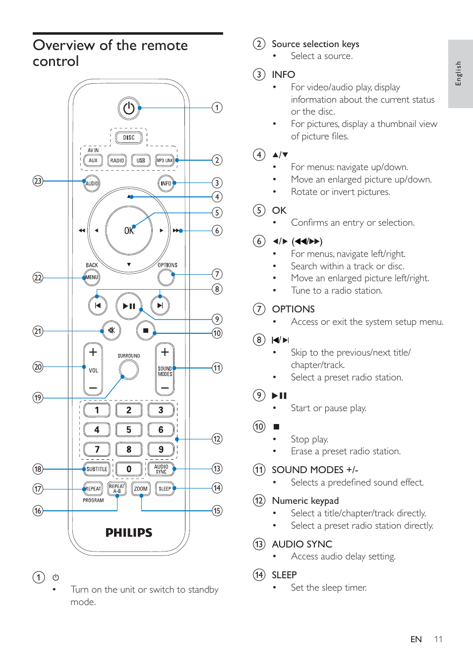 Overview of the remote control | Philips HSB4352/12 User Manual | Page 10 / 36
