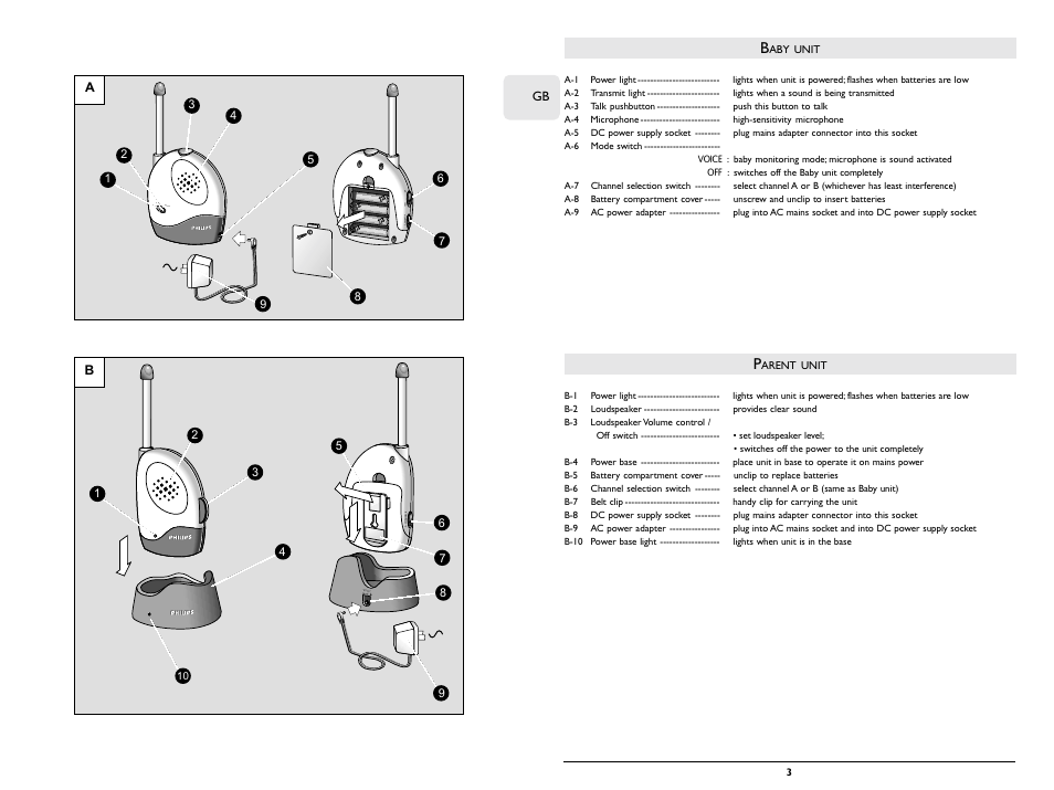 Unit, Arent | Philips SC362 User Manual | Page 3 / 51