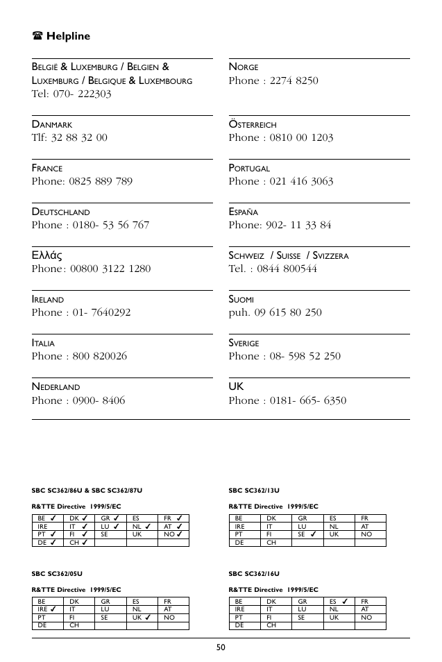 Helpline | Philips SC362 User Manual | Page 51 / 51