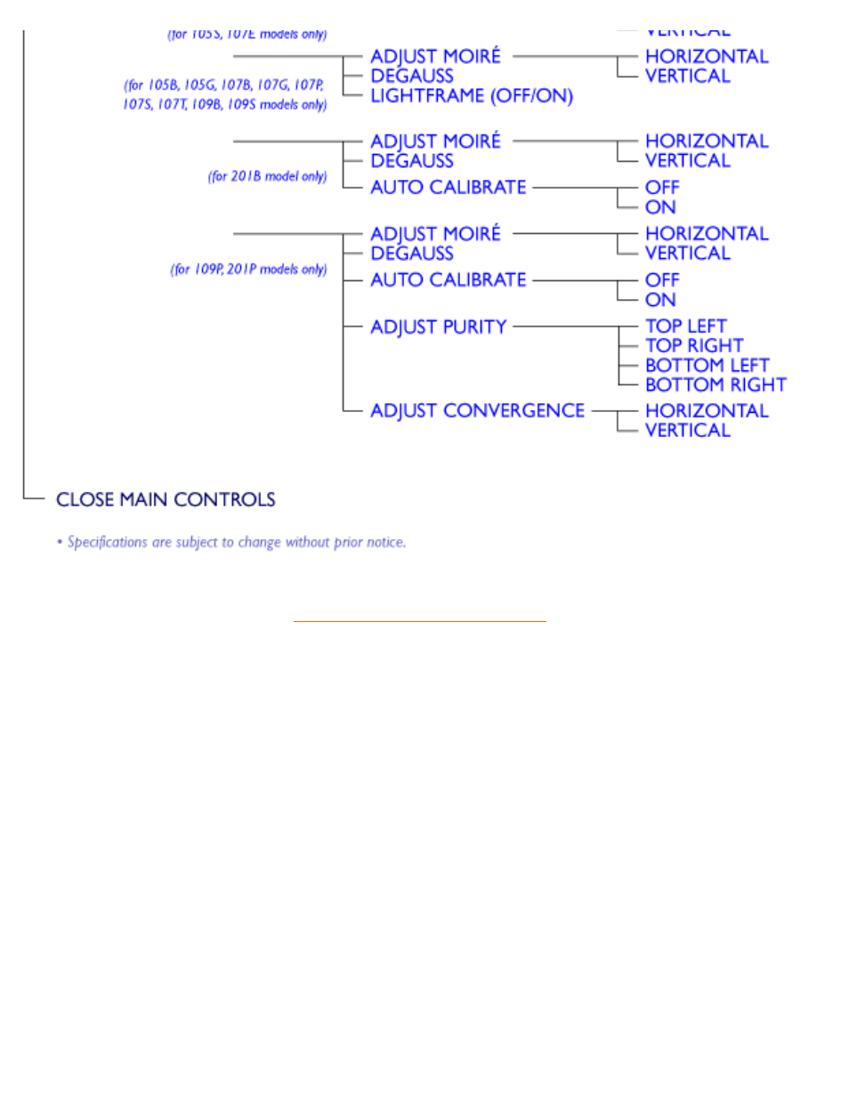 Philips 107B3 User Manual | Page 23 / 104