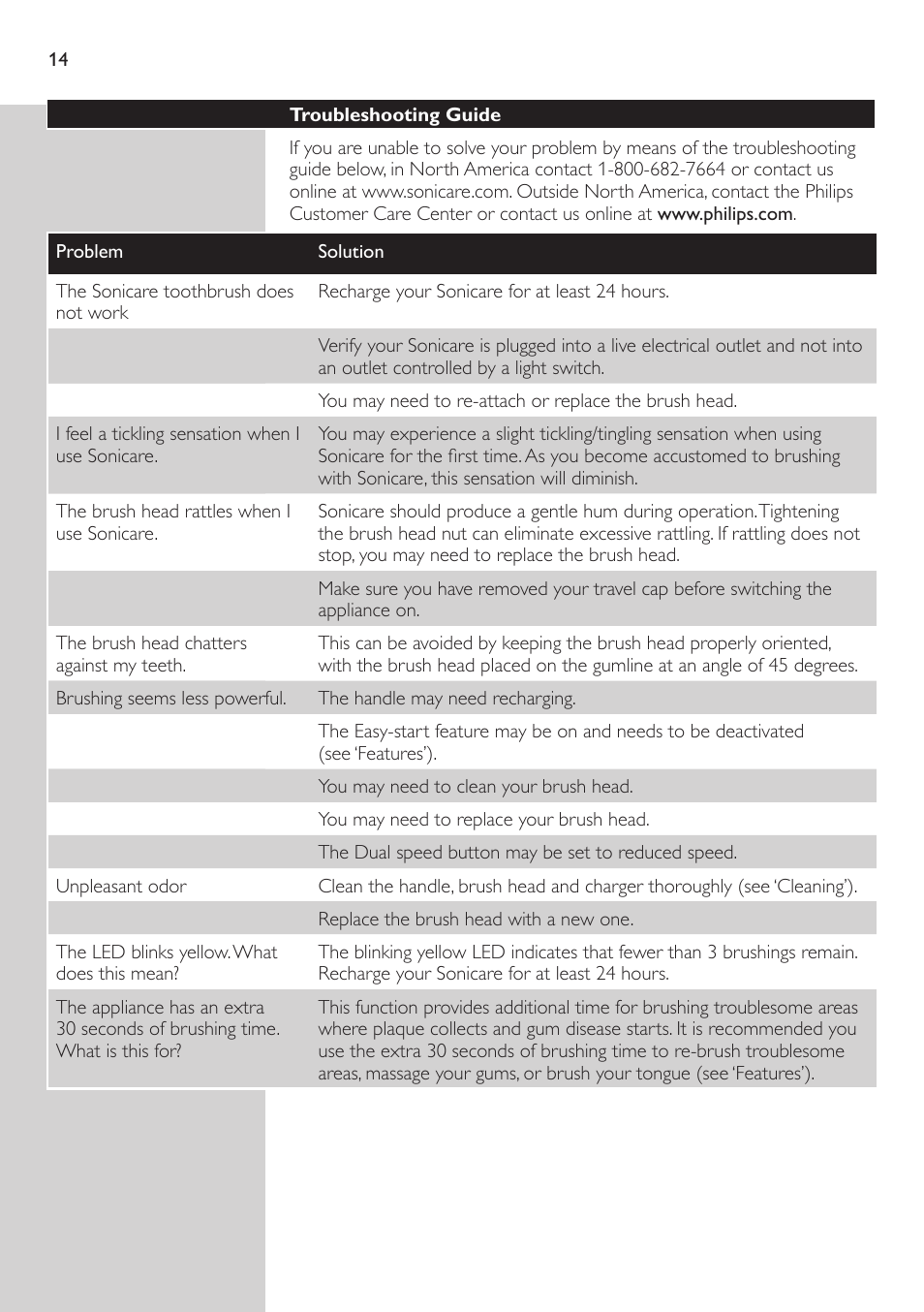 Philips e7000 User Manual | Page 14 / 16