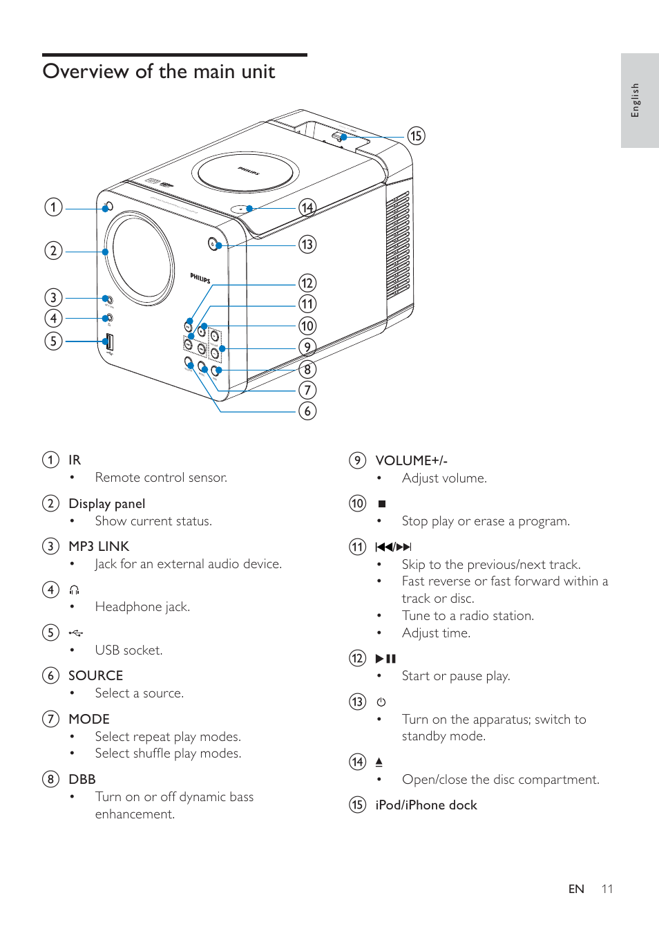 Overview of the main unit | Philips DCM109 User Manual | Page 11 / 25