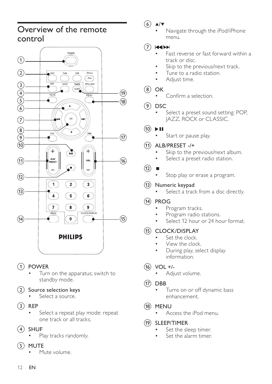 Philips DCM109 User Manual | Page 12 / 25