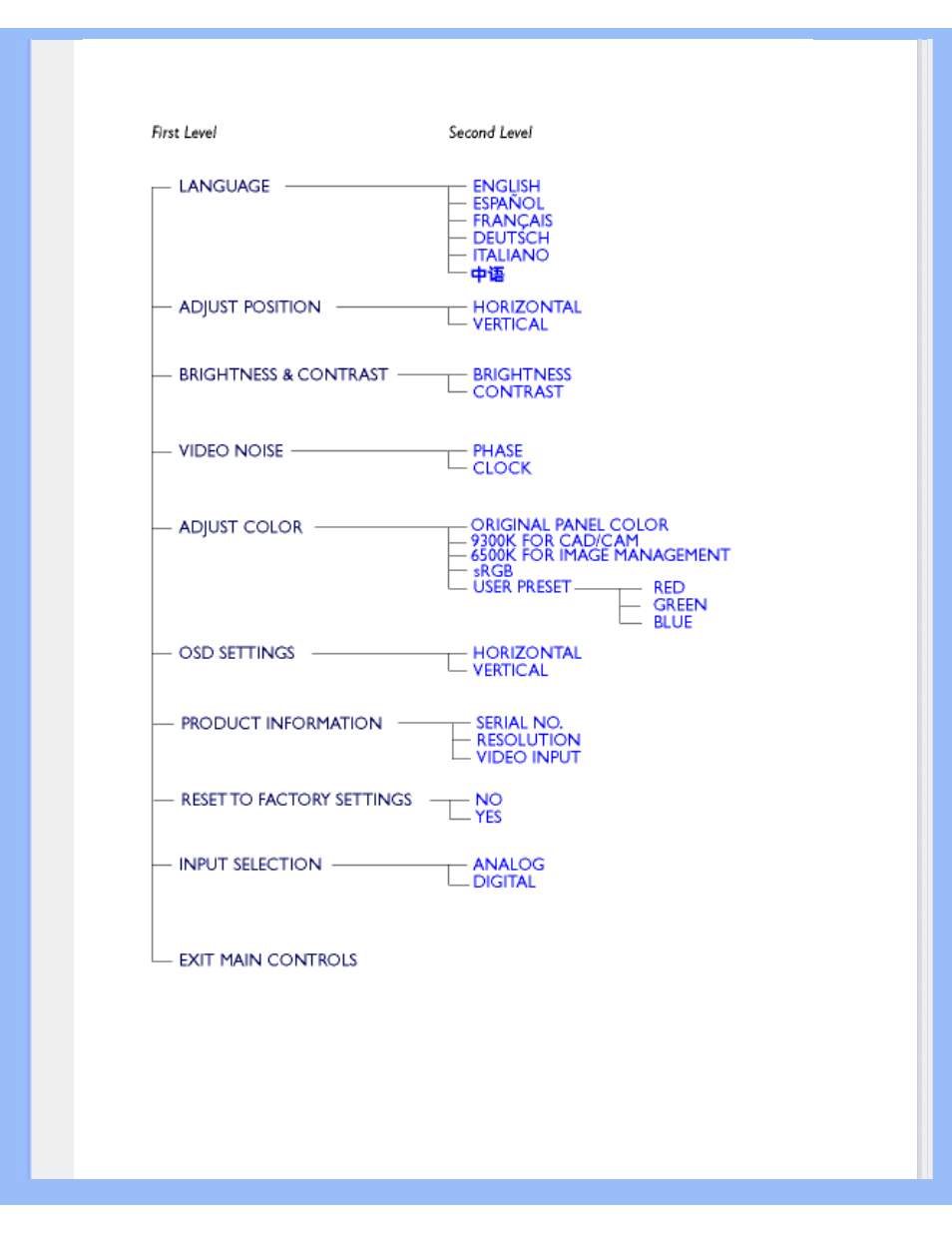 Philips 170B5 User Manual | Page 19 / 91