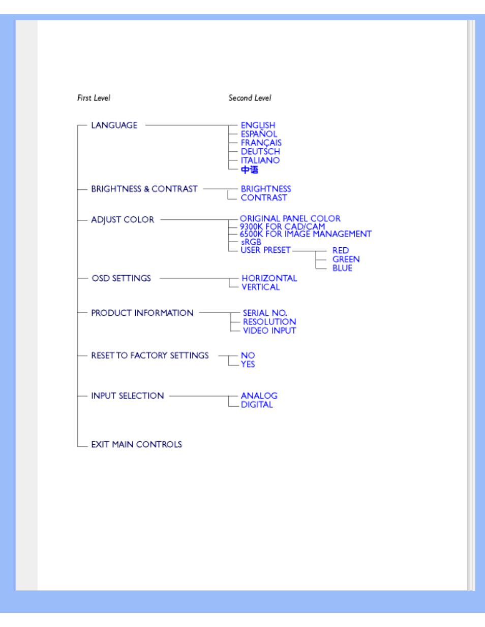 Philips 170B5 User Manual | Page 20 / 91