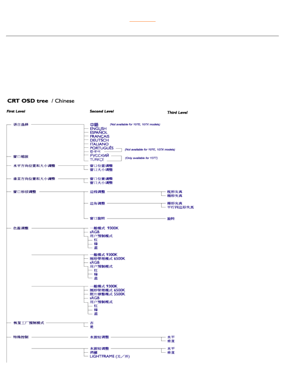Philips 107F User Manual | Page 22 / 112