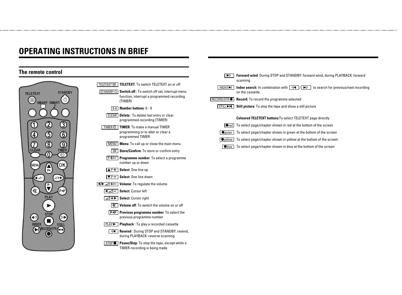Operating instructions in brief, The remote control | Philips TV-Video Combi 14PV211 User Manual | Page 2 / 24