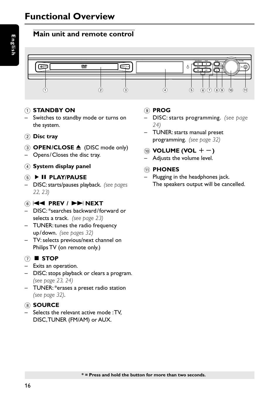 Functional overview, Main unit and remote control | Philips MX6050D/17B User Manual | Page 19 / 42