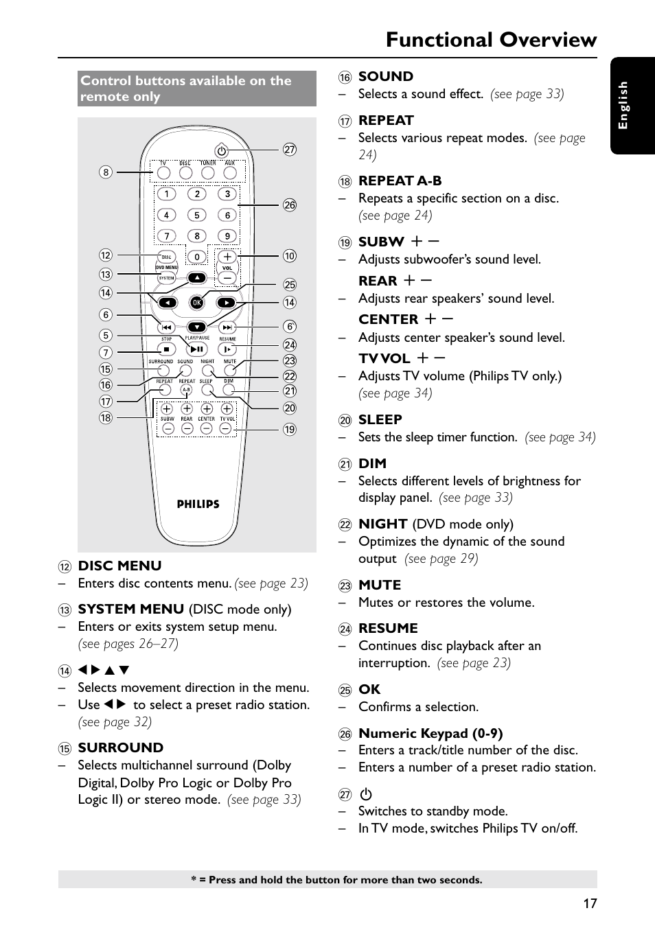 Functional overview | Philips MX6050D/17B User Manual | Page 20 / 42