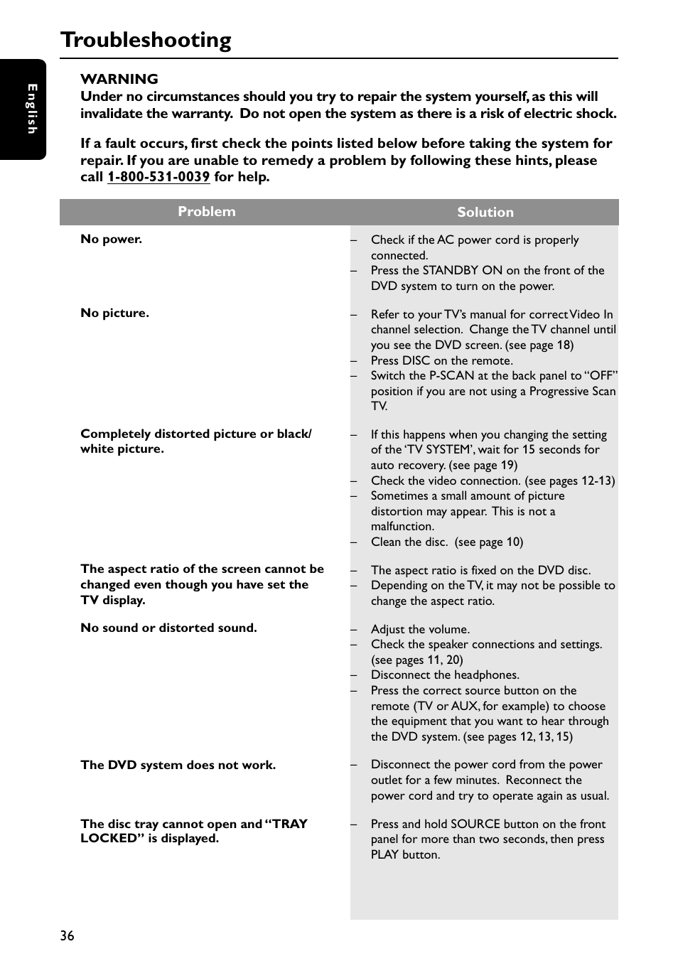 Troubleshooting | Philips MX6050D/17B User Manual | Page 39 / 42