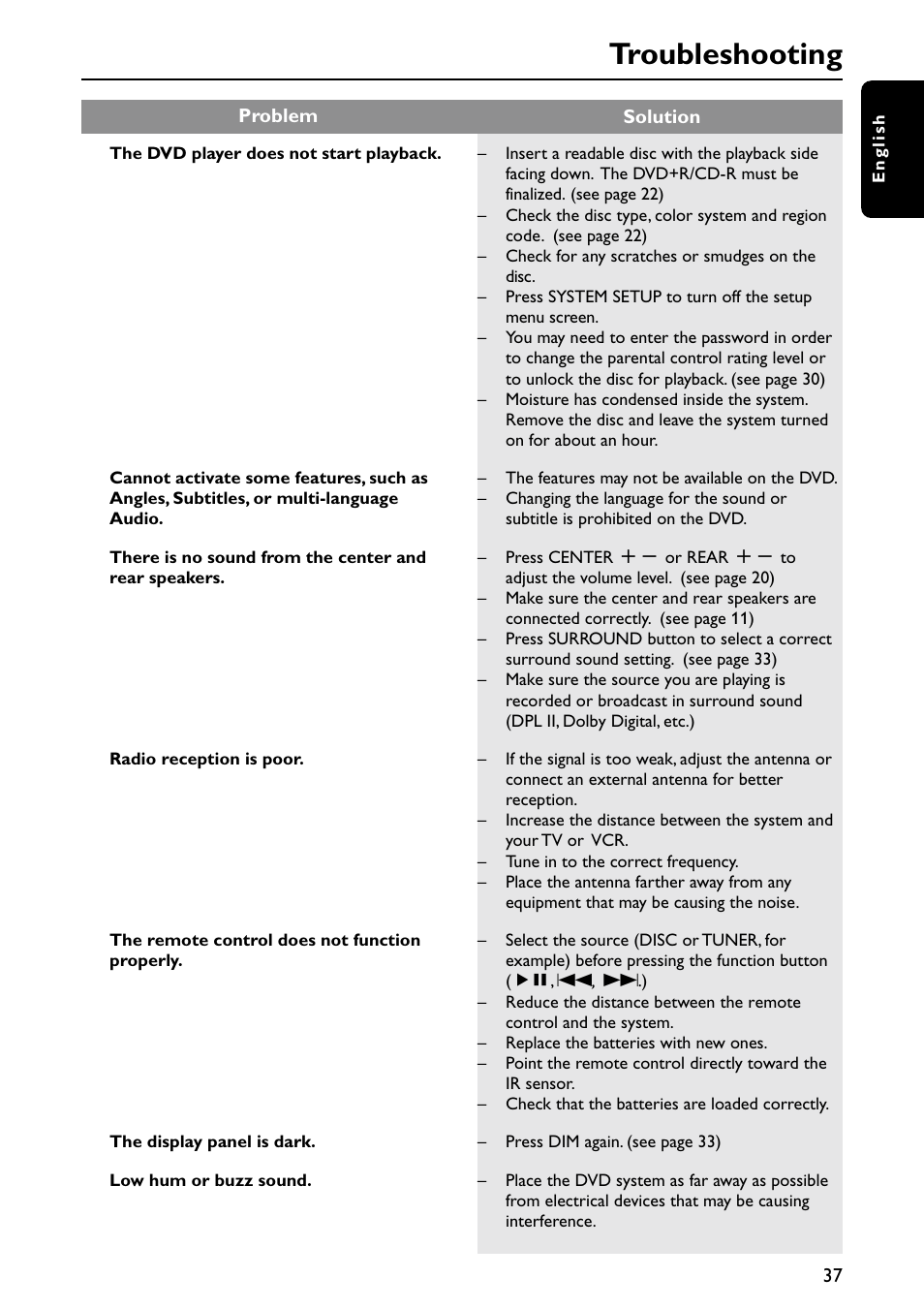 Troubleshooting | Philips MX6050D/17B User Manual | Page 40 / 42