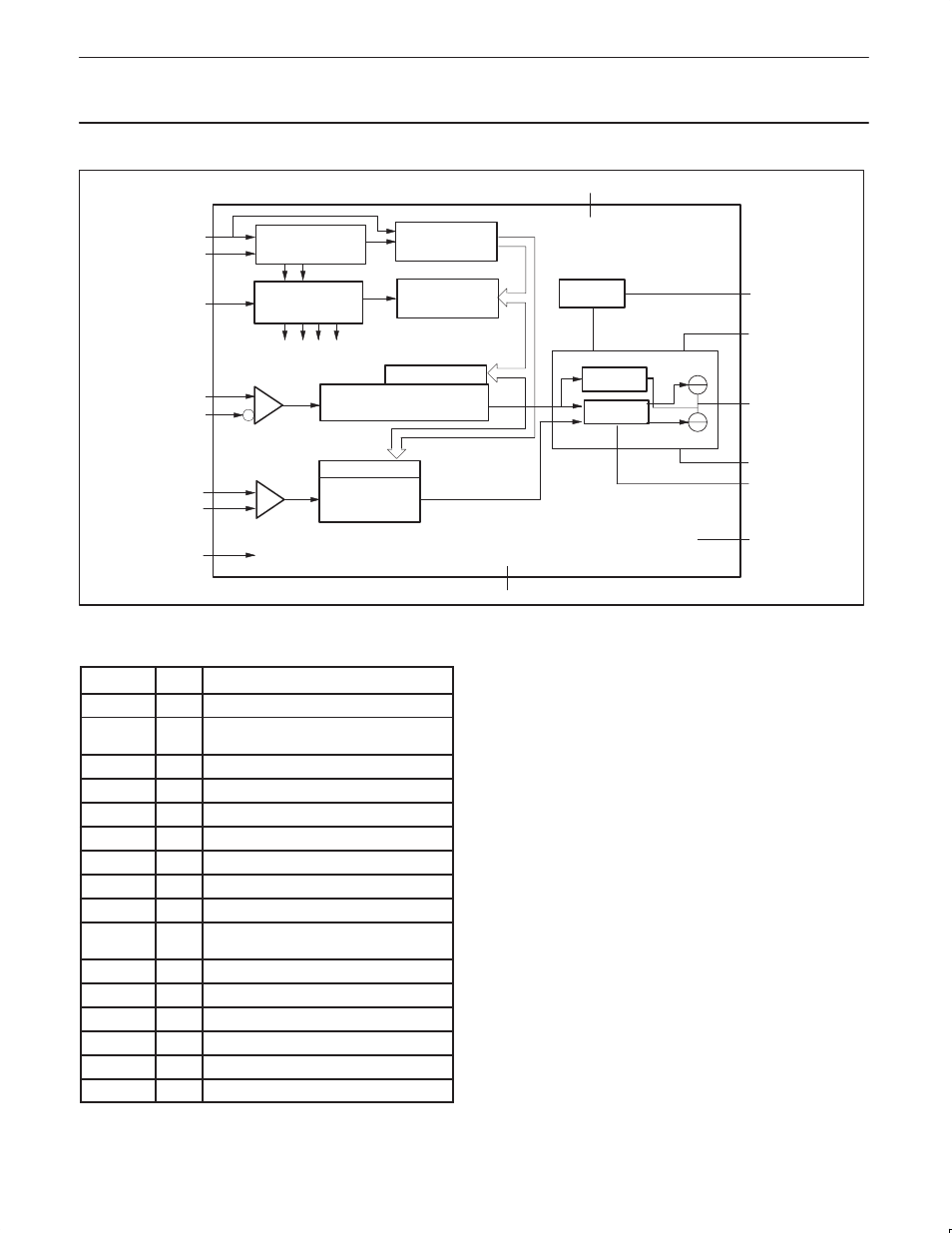Pinning | Philips SA7016 User Manual | Page 3 / 18