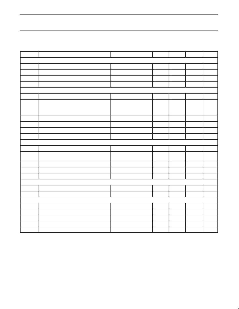 Characteristics | Philips SA7016 User Manual | Page 5 / 18