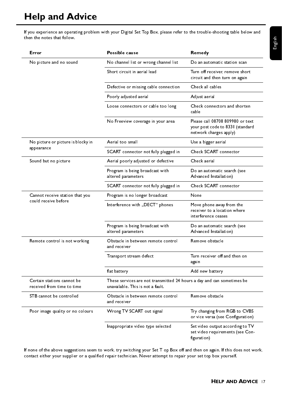 Help and advice, Error possible cause remedy | Philips DTR 100 User Manual | Page 17 / 20