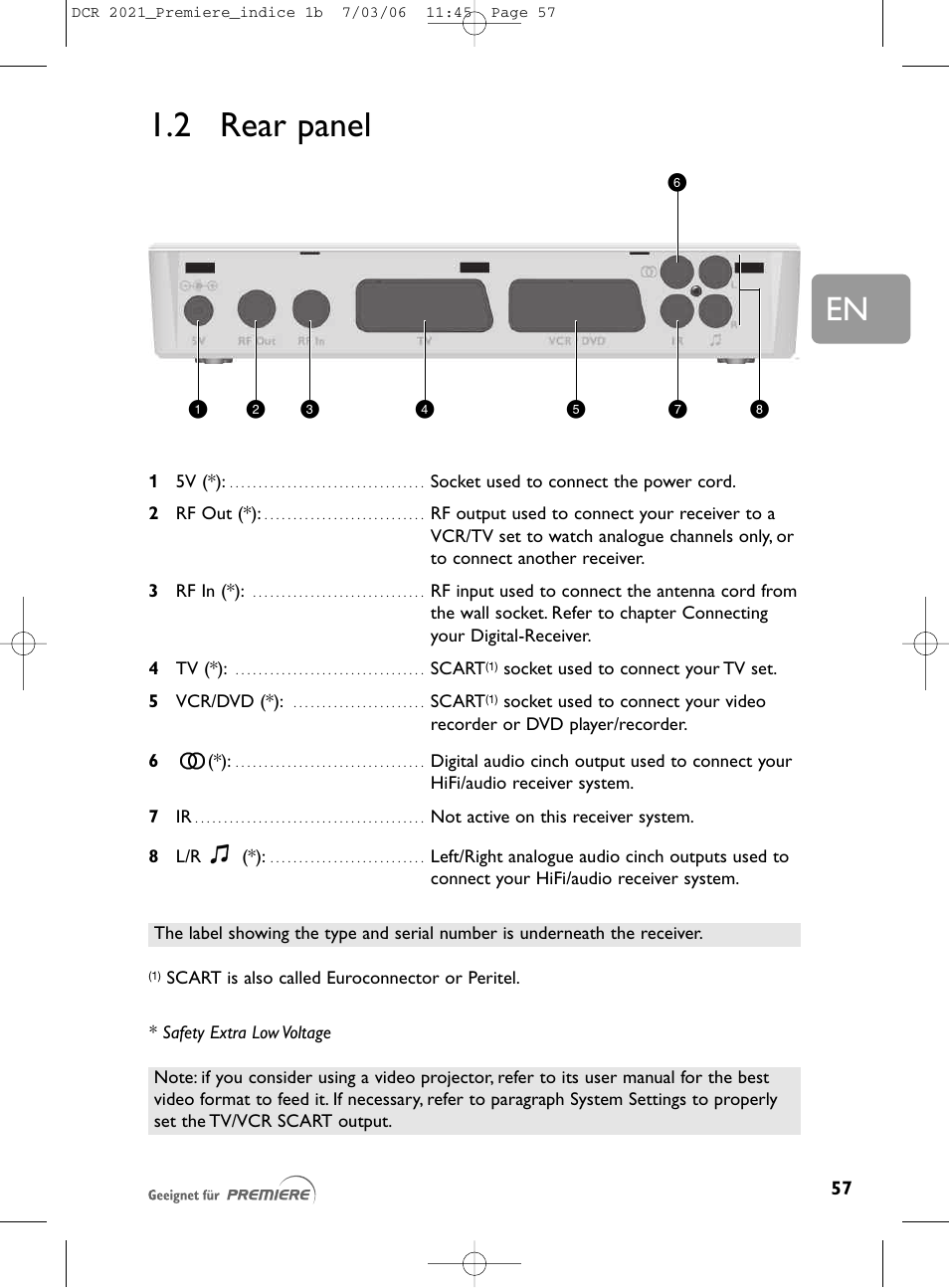 2 rear panel | Philips PREMIERE DCR 2021 User Manual | Page 10 / 44