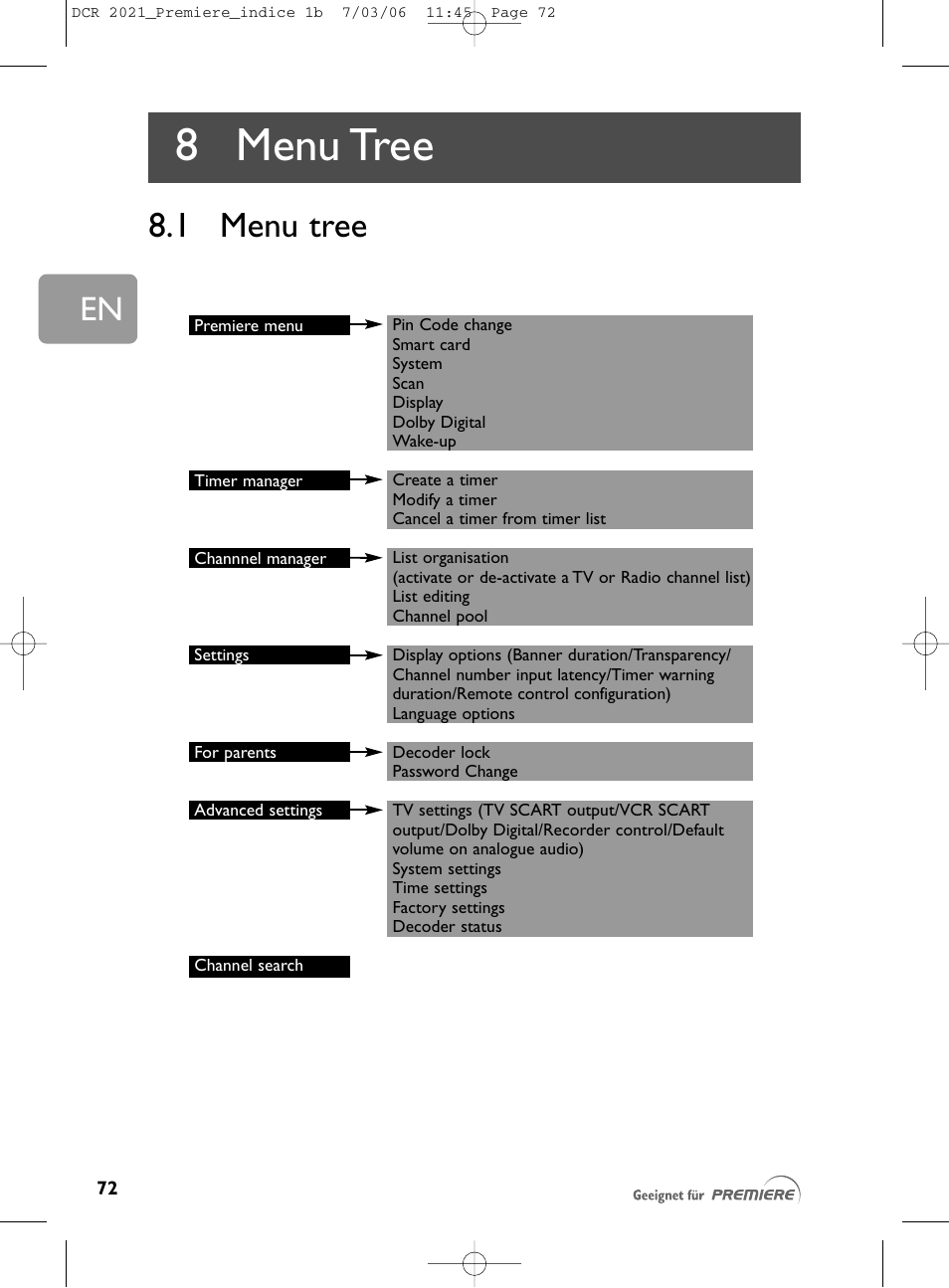 8 menu tree, 1 menu tree, Menu tree | Philips PREMIERE DCR 2021 User Manual | Page 25 / 44