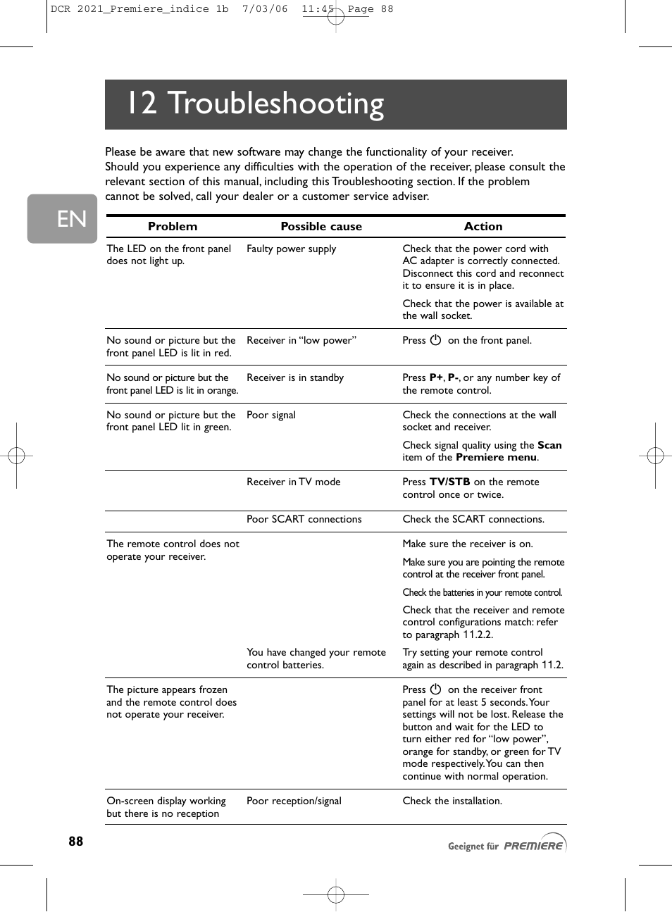 12 troubleshooting | Philips PREMIERE DCR 2021 User Manual | Page 41 / 44