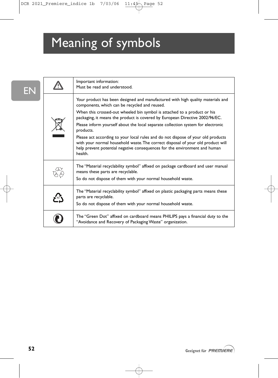 Meaning of symbols | Philips PREMIERE DCR 2021 User Manual | Page 5 / 44