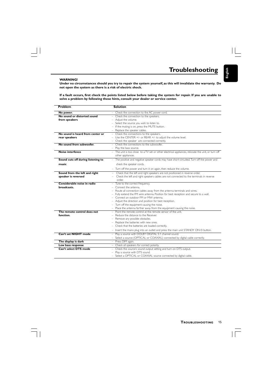 Troubleshooting | Philips LX700 User Manual | Page 15 / 16