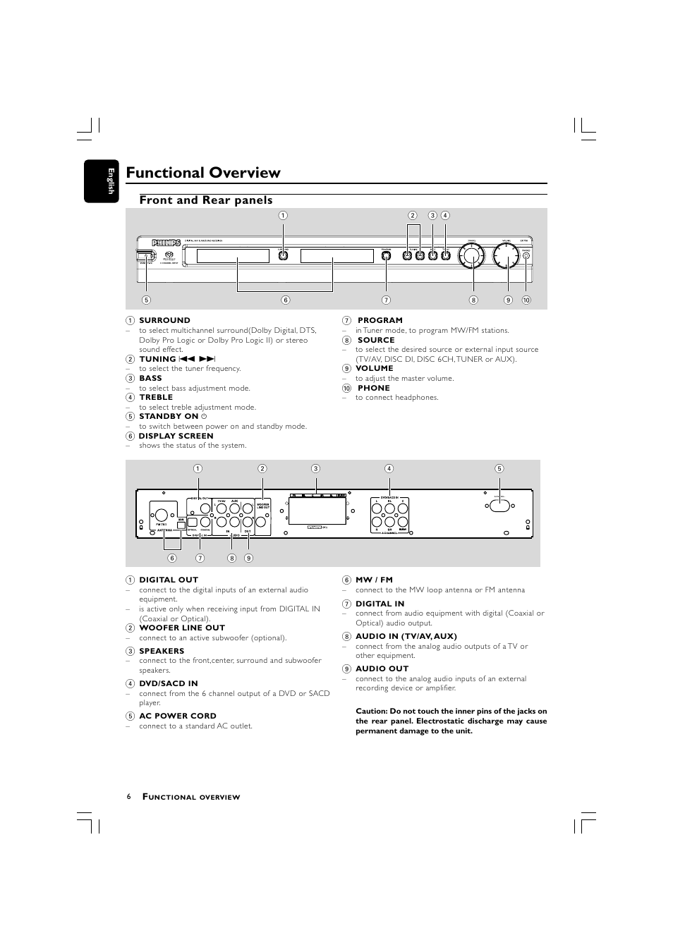 Functional overview, Front and rear panels | Philips LX700 User Manual | Page 6 / 16